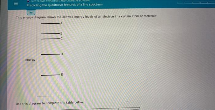 Solved This energy diagram shows the allowed energy levels | Chegg.com