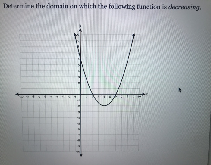 Solved Determine the domain on which the following function | Chegg.com