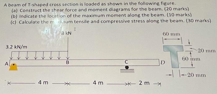 Solved A beam of T-shaped cross section is loaded as shown | Chegg.com