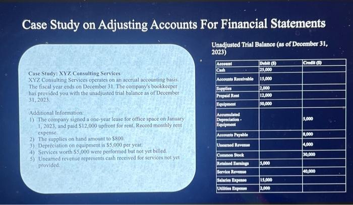 Solved Case Study on Adjusting Accounts For Financial | Chegg.com