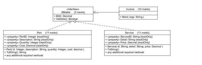 Solved «Interface Billable (2 marks) + Bill): Decimal + | Chegg.com