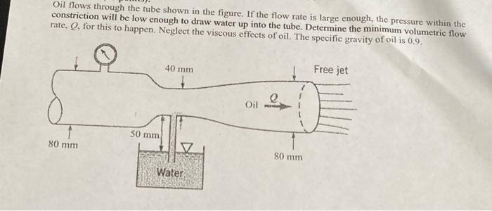 Solved Oil Flows Through The Tube Shown In The Figure. If | Chegg.com