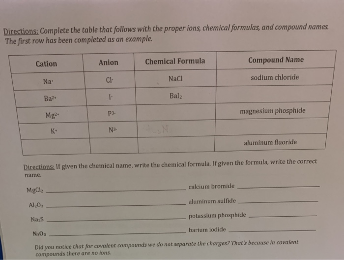 Solved Directions: Complete the table that follows with the | Chegg.com