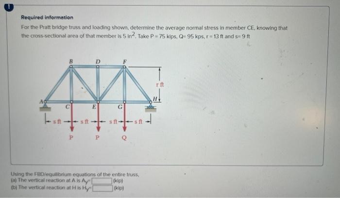 Required informotion
For the Pratt bridge truss and loading shown, determine the average normal stress in member CE, knowing 