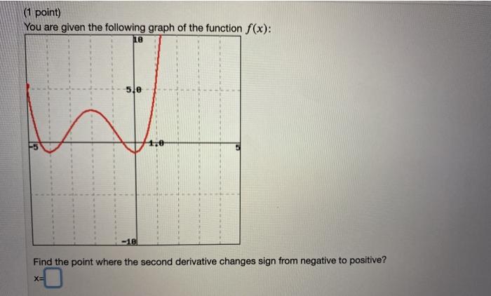 Solved (1 point) Find the transition points. Enter the | Chegg.com