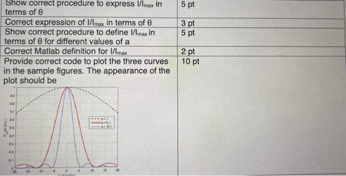 diffraction pattern of monochromatic light