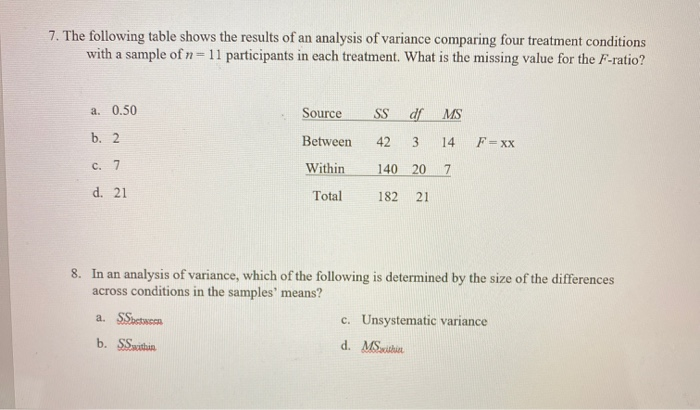 Solved 7. The Following Table Shows The Results Of An | Chegg.com