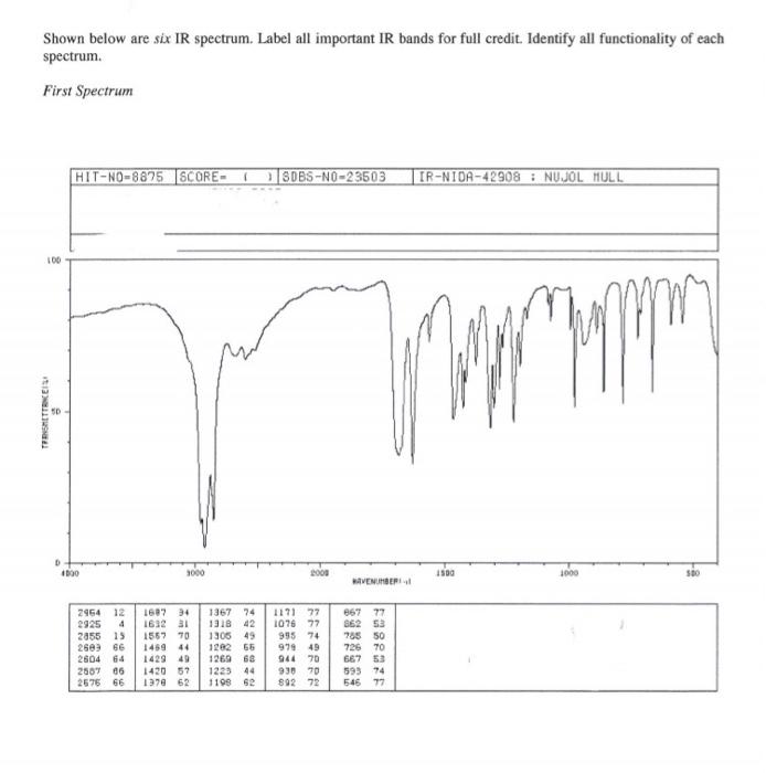 Solved Shown below are six IR spectrum. Label all important | Chegg.com