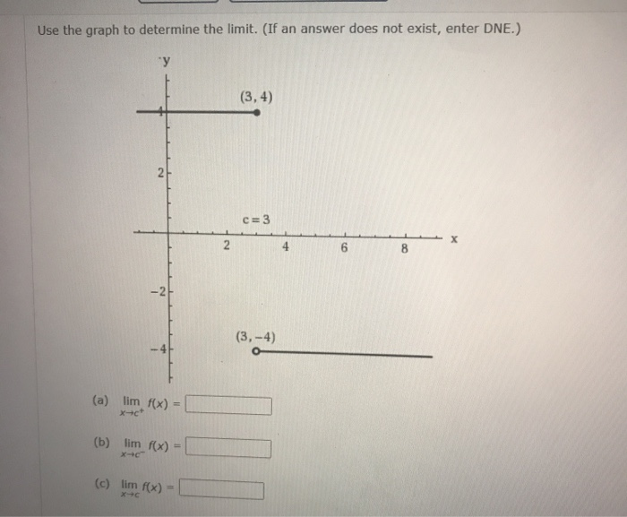 Solved Use the graph to determine the limit. (If an answer | Chegg.com