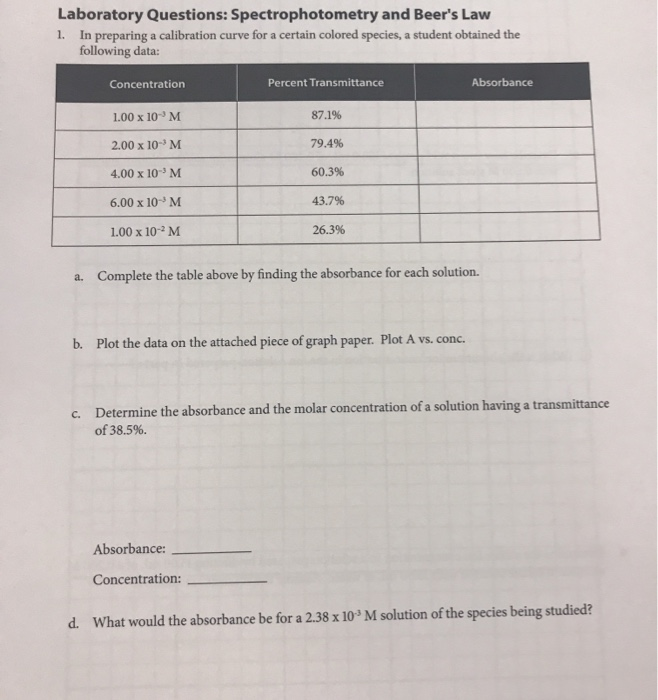 Solved Laboratory Questions Spectrophotometry and Beer's