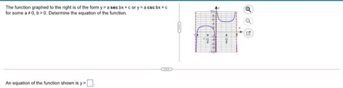 Solved The function graphed to the right is of the form y = | Chegg.com