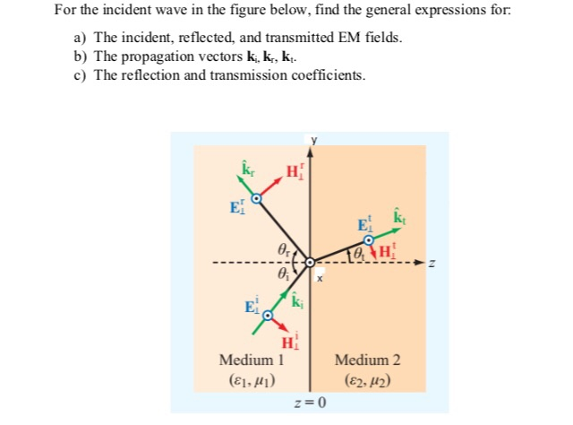 Solved For the incident wave in the figure below, find the | Chegg.com