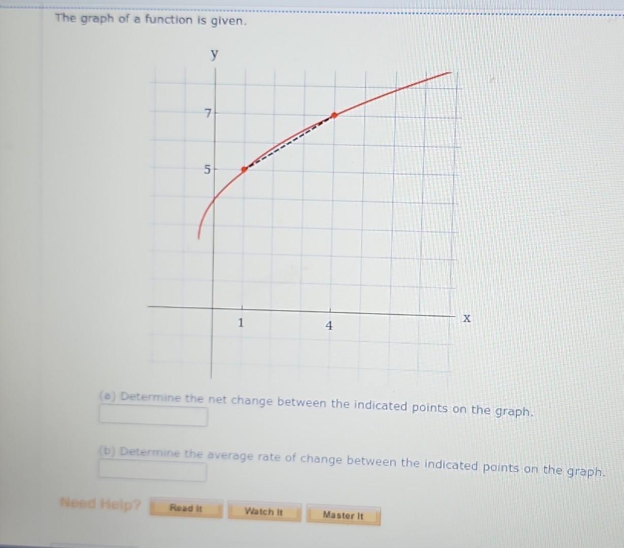 Solved The graph of a function is given. y 7 5 1 Need Help? | Chegg.com