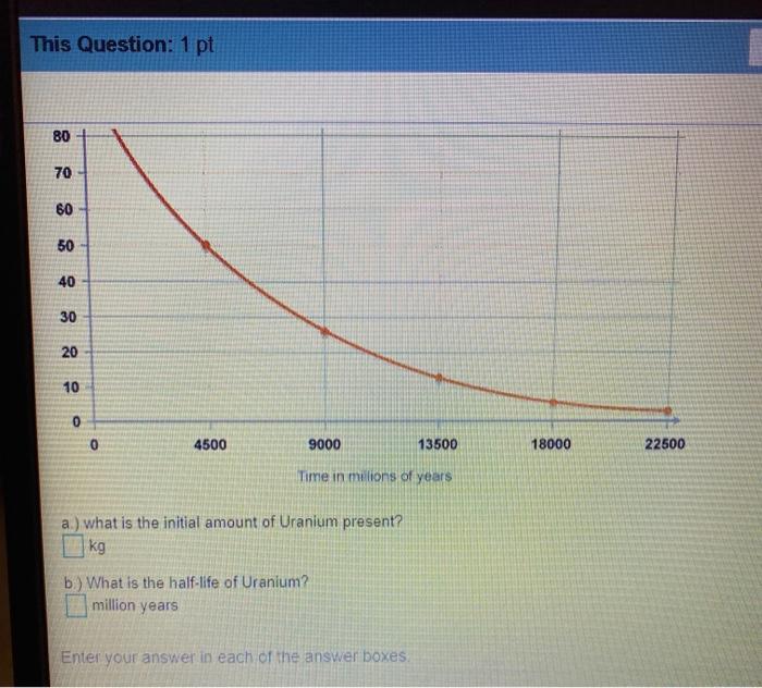 Solved This Question 1 Pt 80 70 60 50 40 30 10 0 0 4500 Chegg Com