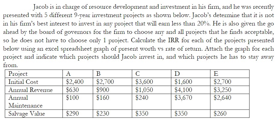 Solved Jacob is in charge of resource development and | Chegg.com