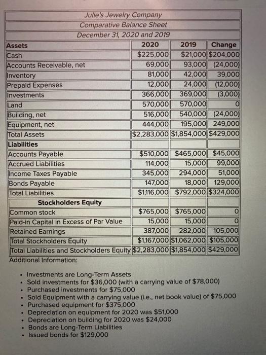 Solved Julie's Jewelry Company Statement For the Year