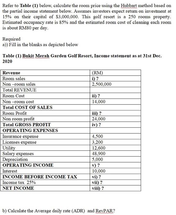 Solved Refer to Table (1) below, calculate the room price | Chegg.com