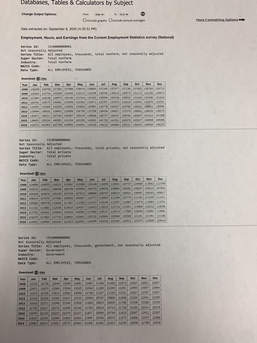 Solved 1. While the public sector also eventually lost some