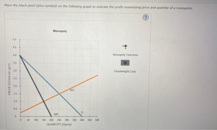 Place the black point (plus symbol) on the following graph to indicate the profit-maxamuing price and quantity of a monopolis