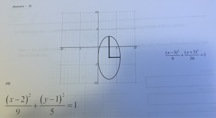 Solved 9. Write an equation of an ellipse with center (3, | Chegg.com