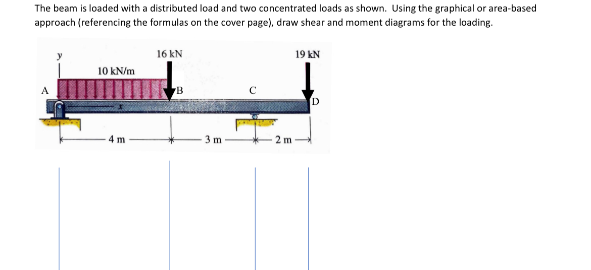 Solved The beam is loaded with a distributed load and two | Chegg.com