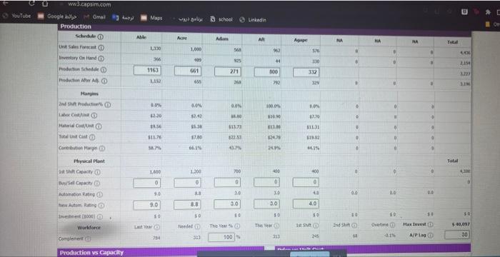 Solved Capsim Production What Numbers And Fourmlas Should I | Chegg.com