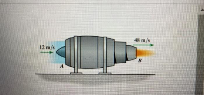 Solved The jet engine takes in air and fuel having an | Chegg.com