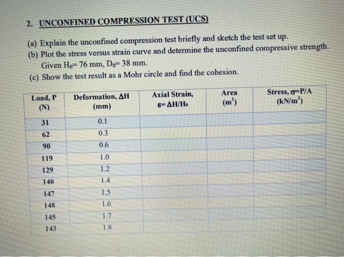 Solved 2. UNCONFINED COMPRESSION TEST (UCS) (a) Explain the | Chegg.com