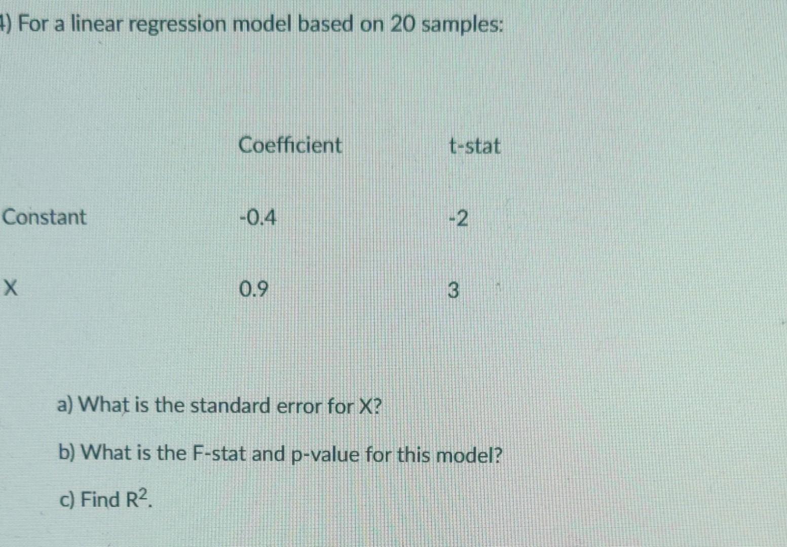 Solved :) For a linear regression model based on 20 samples: | Chegg.com
