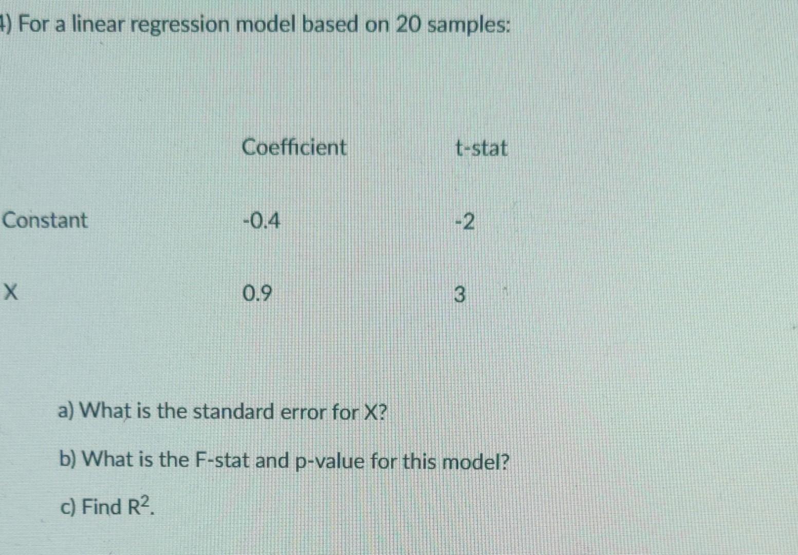 Solved :) For A Linear Regression Model Based On 20 Samples: | Chegg.com