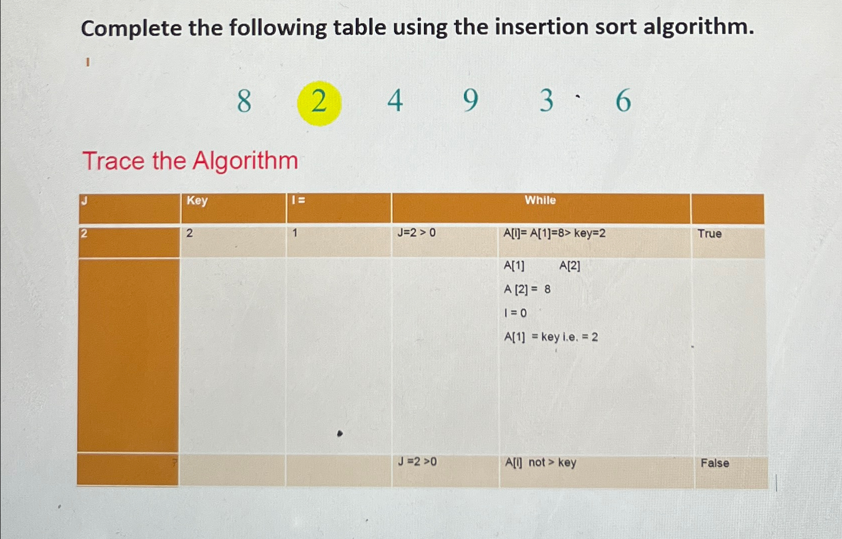 Solved Complete the following table using the insertion sort | Chegg.com