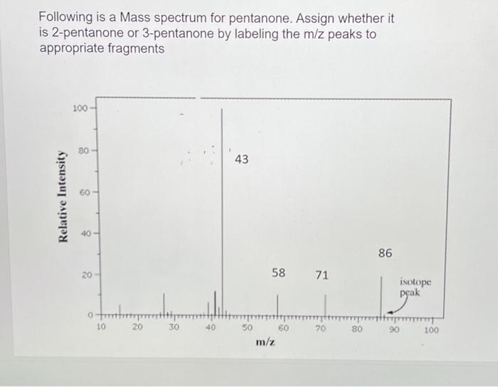 3 methyl 2 pentanone mass spectrum
