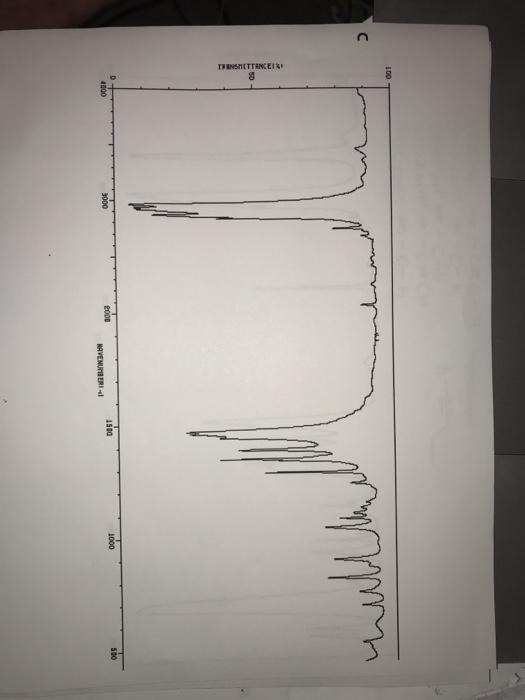 Solved Match the following IR spectrum to one of the given | Chegg.com