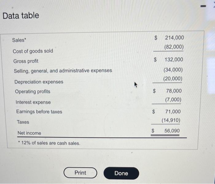 Solved Data tableLIABILITIES AND OWNERS' EQUITY Accounts | Chegg.com