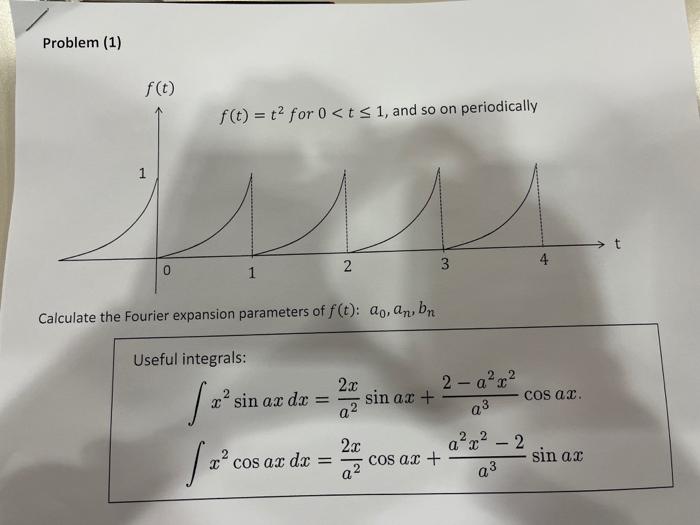 Solved Problem (1) Calculate the Fourier expansion | Chegg.com