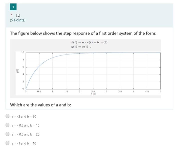 Solved (5 Points) The figure below shows the step response | Chegg.com