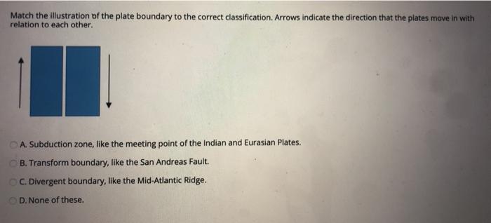 Solved Match the illustration of the plate boundary to the | Chegg.com