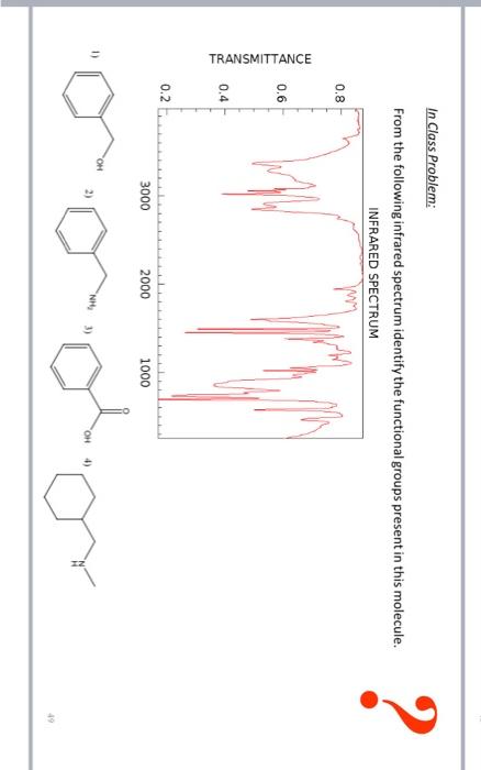 Solved From The Following Infrared Spectrum Identify The | Chegg.com