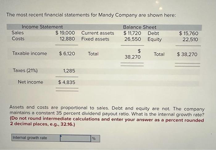 Solved The most recent financial statements for Mandy | Chegg.com