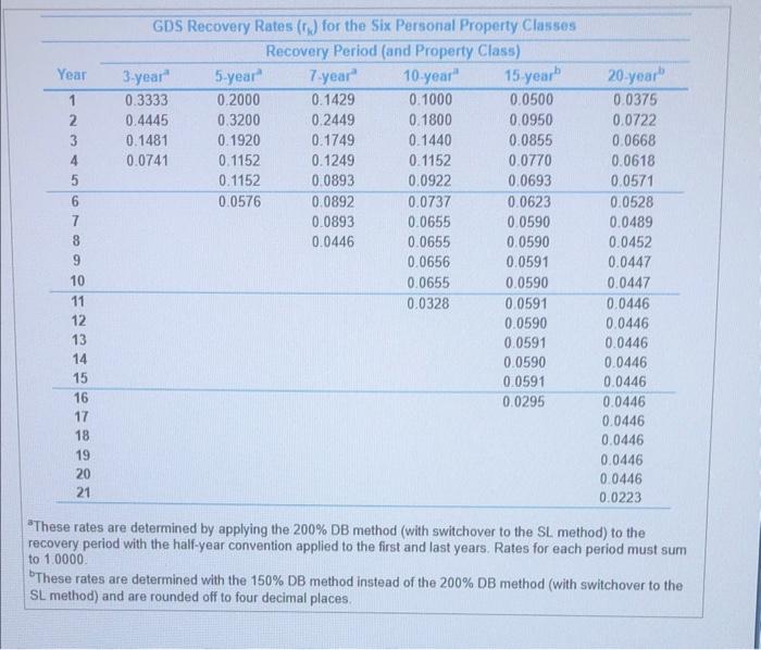 A bowling alley costs 460,000 and has an estimated