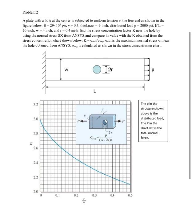 Solved Problem 2 A plate with a hole at the center is | Chegg.com