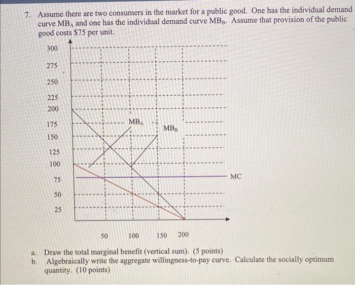 Solved Assume There Are Two Consumers In The Market For A | Chegg.com