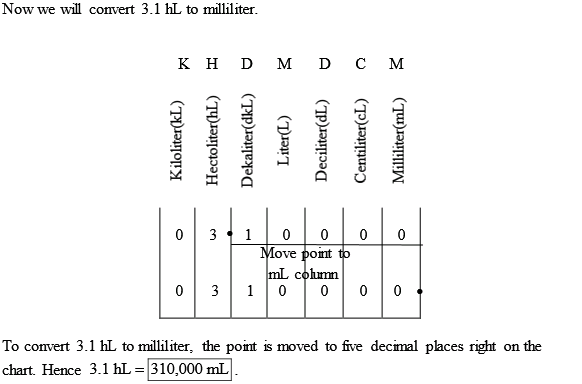 Solved In Problems 21 44 Write Each Measurement In Terms Of All Chegg Com