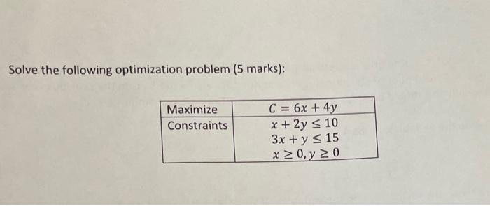 Solved Solve the following optimization problem (5 marks): | Chegg.com