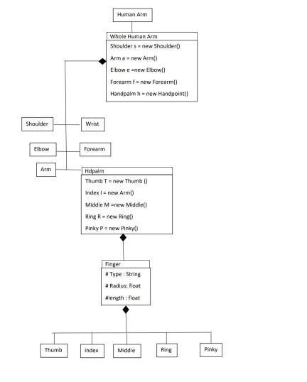 Solved GUI ASSIGNMENT х STUDENT MANAGEMENT SYSTEM View | Chegg.com