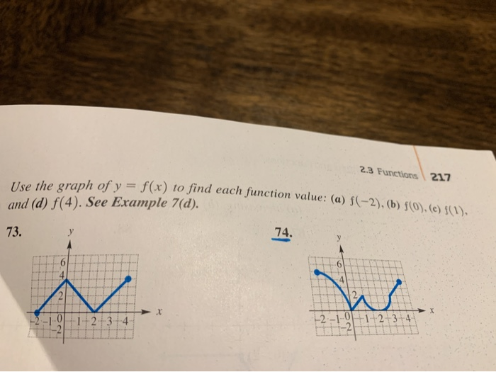 Solved 2 3 Functions 217 Use The Graph Of Y F X To Find Chegg Com