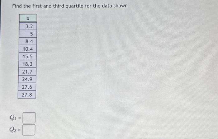Solved Find the first and third quartile for the data shown | Chegg.com