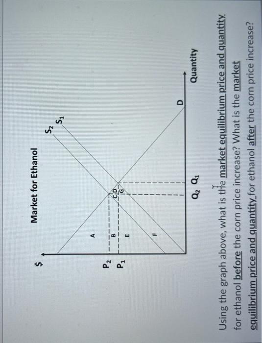 Solved ( 6 points) Corn is used as an input in the | Chegg.com