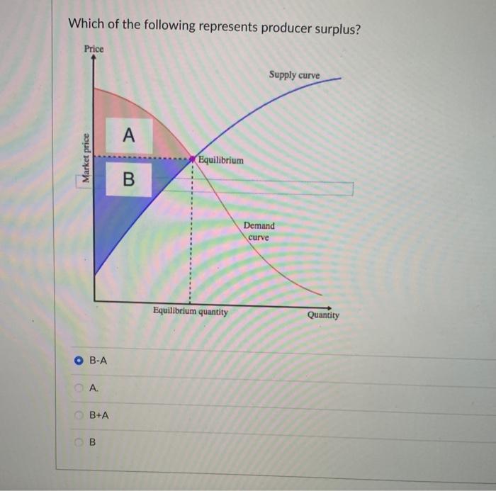 Solved Which of the following represents producer surplus?