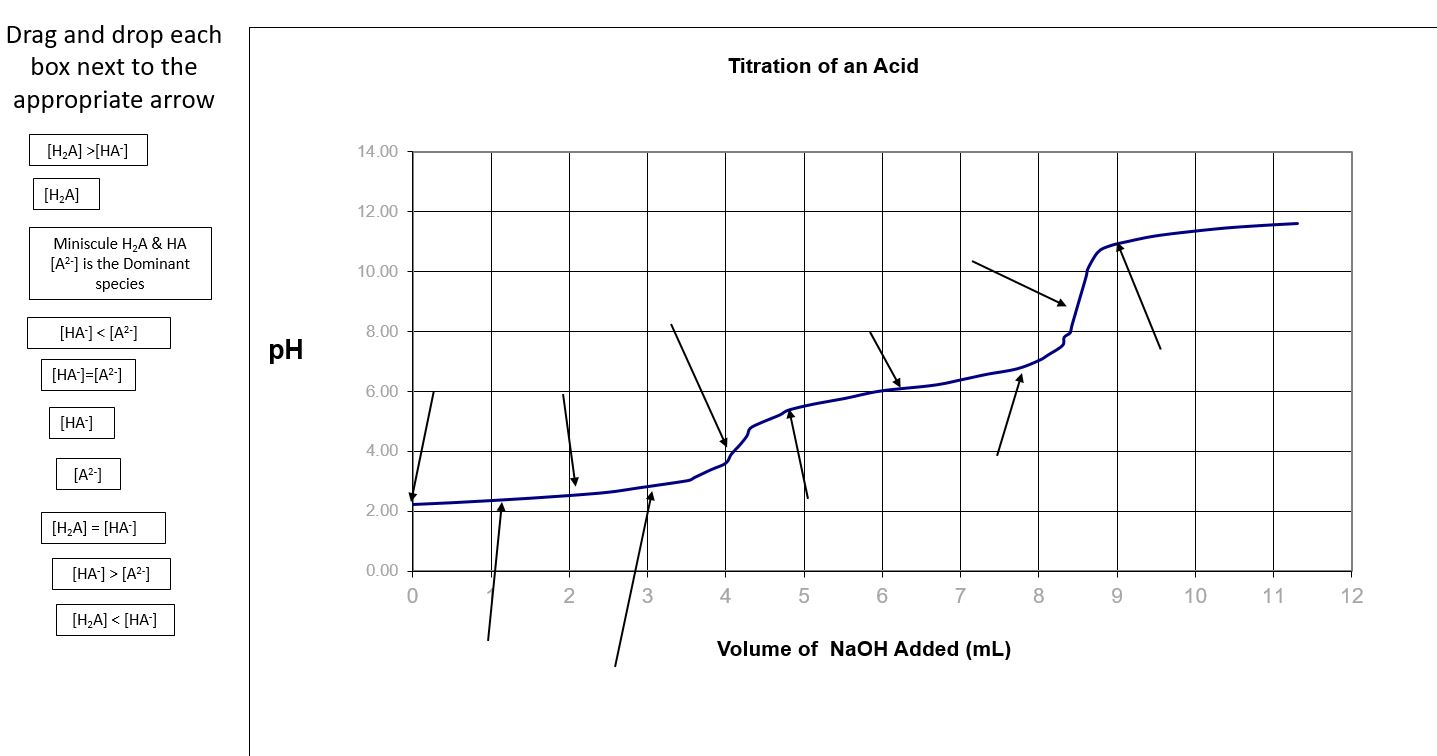 label eachTitration of an Acid | Chegg.com